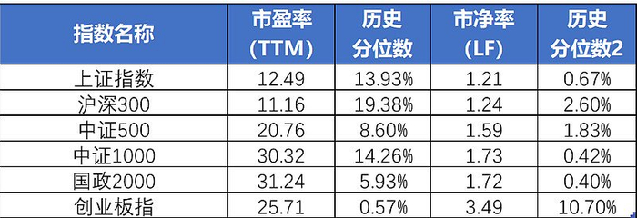 数据来源：Wind；截至：2024.2.19。