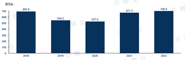 来源：国家统计局，沙利文分析