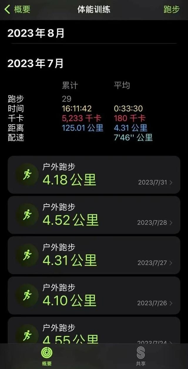 小冯的运动记录 受访者供图