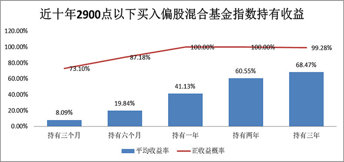 数据来源：Wind；截至：2024.1.30。