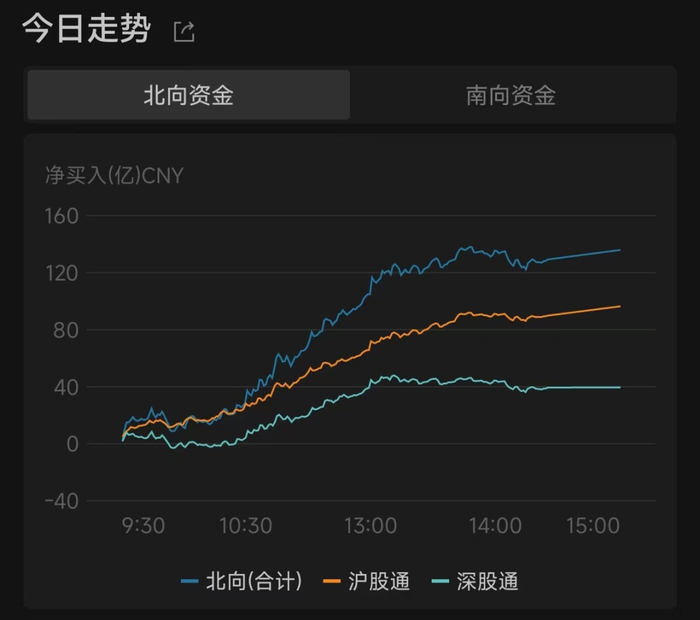 数据来源：Wind，2024.2.21，过往数据不预示未来