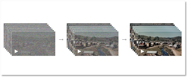 从全噪点到清晰图的过程