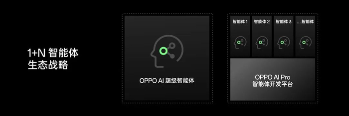 OPPO 智能体生态战略 ｜ 图片来源：OPPO