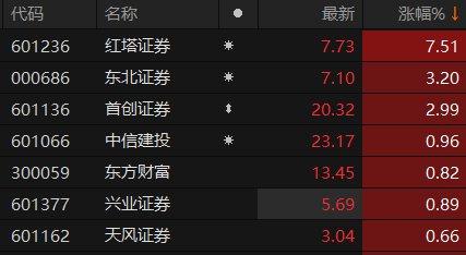 数据来源：Choice金融终端