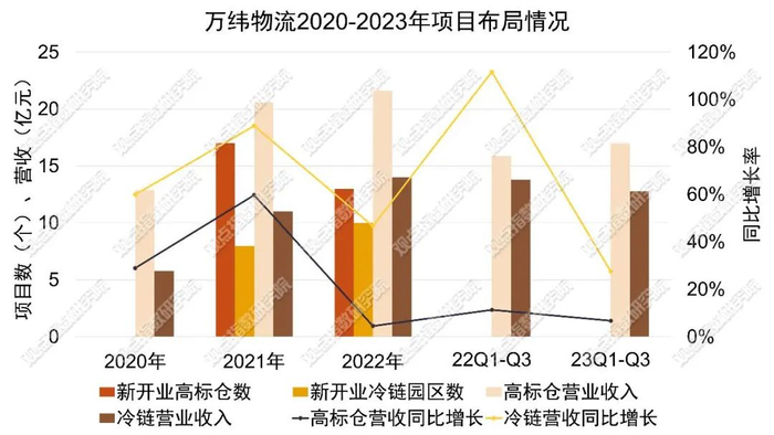 数据来源：万科财报，观点指数整理