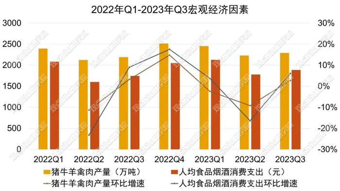 数据来源：国家统计局，观点指数整理