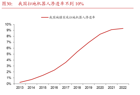 图源：浙商证券