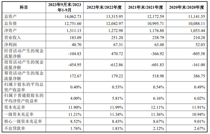 （来源：山东金融资产关于进行重大投资的公告）