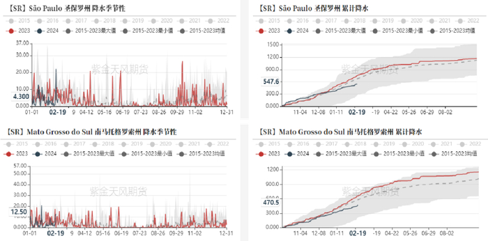 数据来源：泛紫金天风期货
