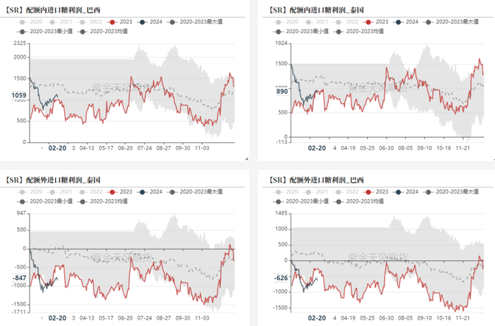 数据来源：泛糖科技，中国糖业协会，紫金天风期货