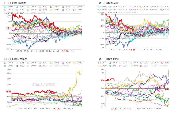 数据来源：紫金天风期货研究院