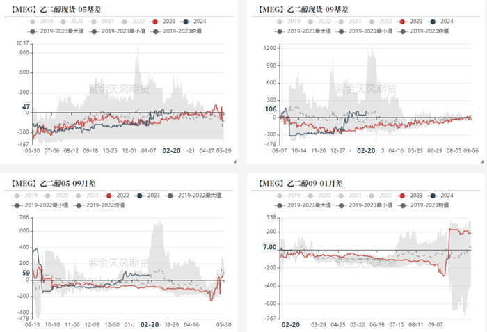 数据来源：WIND，CCF，紫金天风期货研究所