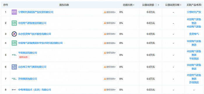 中国电气装备集团储能科技有限公司股东信息，图片来源：天眼查 