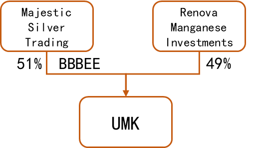 数据来源：矿山季报，矿山官网，紫金天风期货研究所