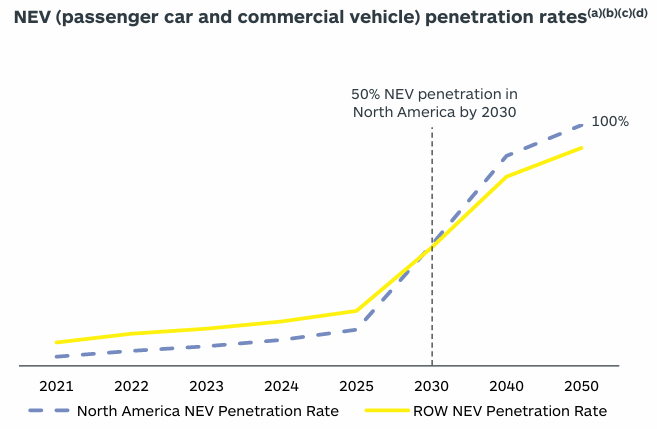 数据来源：矿山季报，紫金天风期货研究所