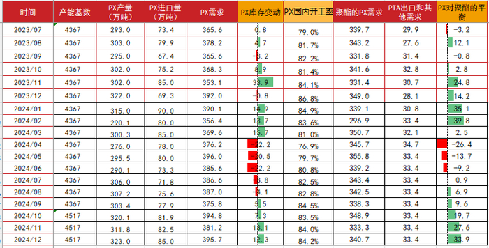 数据来源：CCF，紫金天风期货研究所