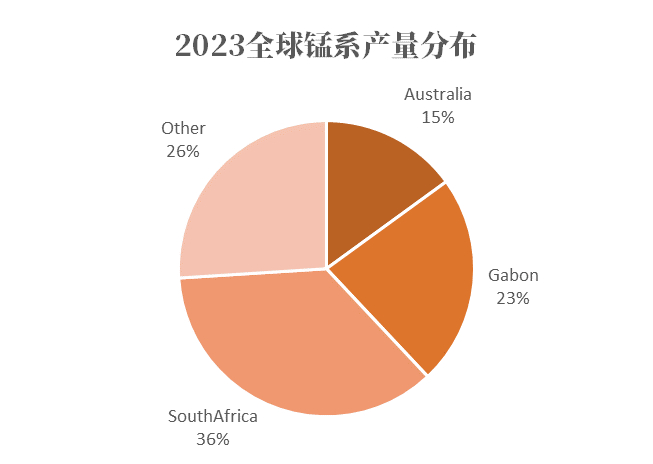 数据来源：USGS，紫金天风期货研究所