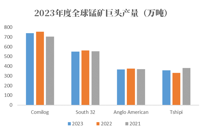 数据来源：矿山季报，紫金天风期货研究所