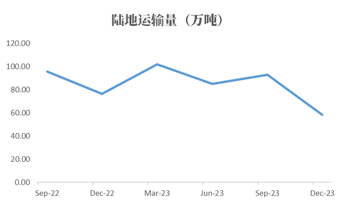 数据来源：矿山季报，紫金天风期货研究所