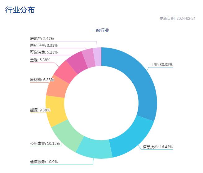 图片来源：中证指数官网