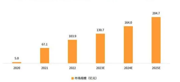 数据来源：艾媒数据中心