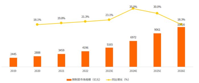 数据来源：艾媒数据中心