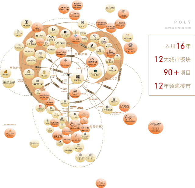 丨保利成都项目分布示意图