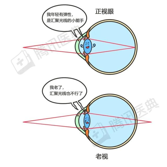 来源：腾讯医典