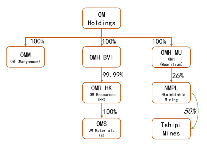 数据来源：矿山季报，紫金天风期货研究所