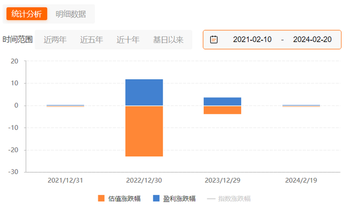 数据来源：东方财富Choice
