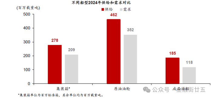 资料来源：华泰证券