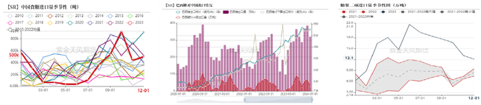 数据来源：泛糖科技，wind，紫金天风期货