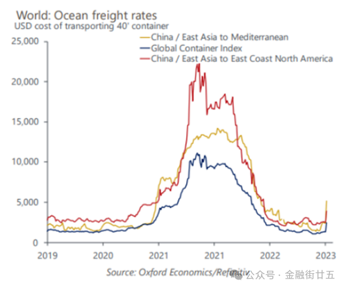 资料来源：Oxford Economics