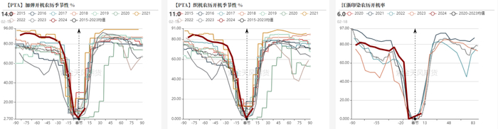 数据来源：CCF，紫金天风期货研究所