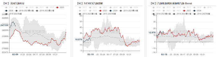 数据来源：路透，紫金天风期货研究所