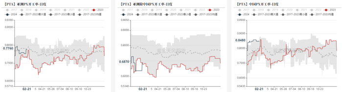 数据来源：隆众资讯，紫金天风期货研究所