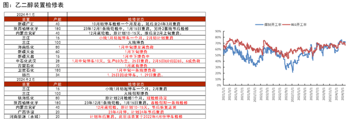 数据来源：CCF，紫金天风期货研究所