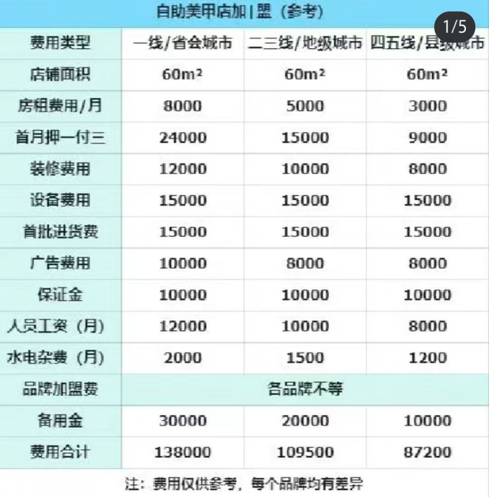 图源：芊屿芊浔·自助美甲品牌连锁店小红书（已获授权）