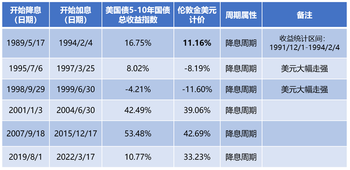 数据来源Bloomberg和Wind，以上信息仅供参考，过往表现不预示未来