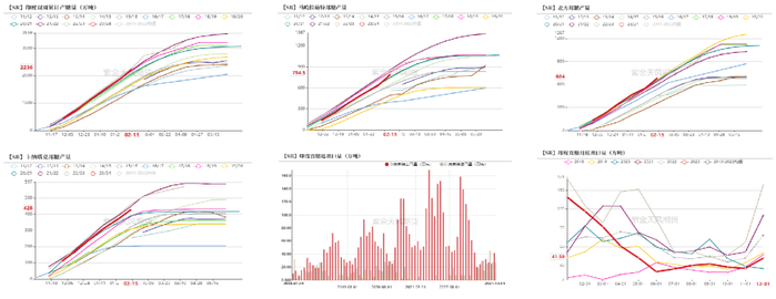 数据来源：ISMA，印度海关，紫金天风期货