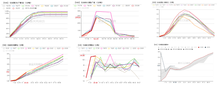 数据来源：紫金天风期货研究所