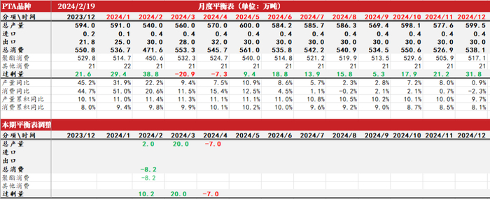 数据来源：CCF，紫金天风期货研究所