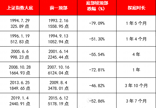  数据来源：Wind；小基快跑制表