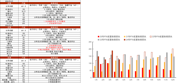 数据来源：CCF，紫金天风期货研究所