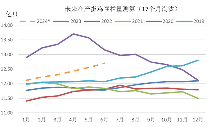 数据来源：卓创资讯，国投安信期货测算