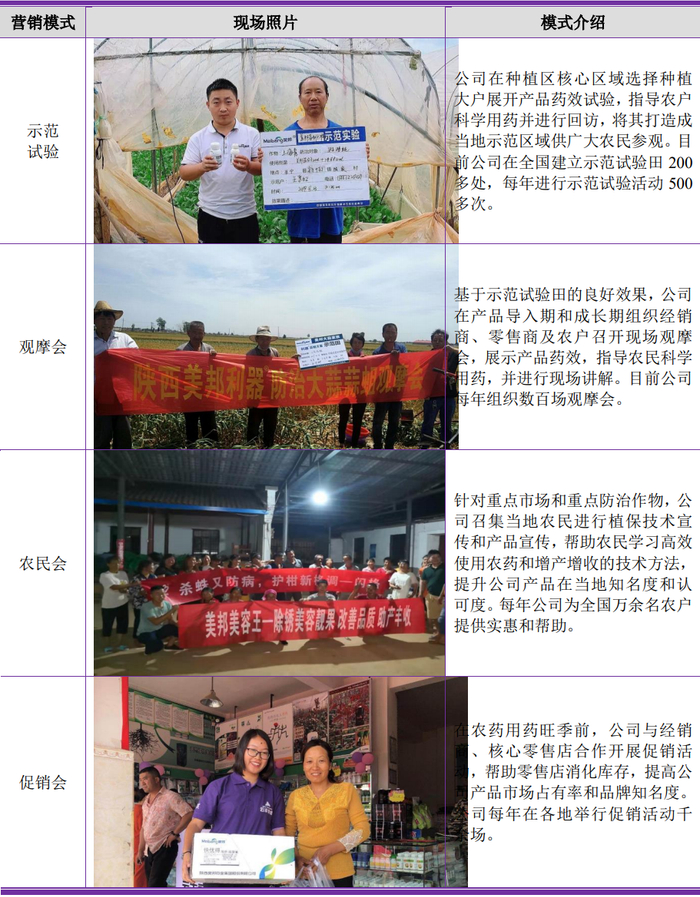 数据来源：招股说明书