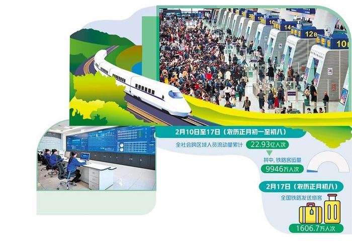 　　右上图：旅客在杭州东站候车大厅等待乘坐列车。新华社记者 江 汉摄