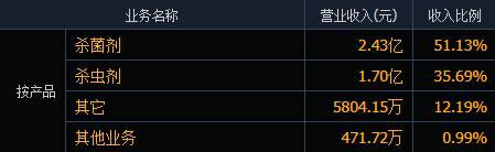 数据来源：同花顺