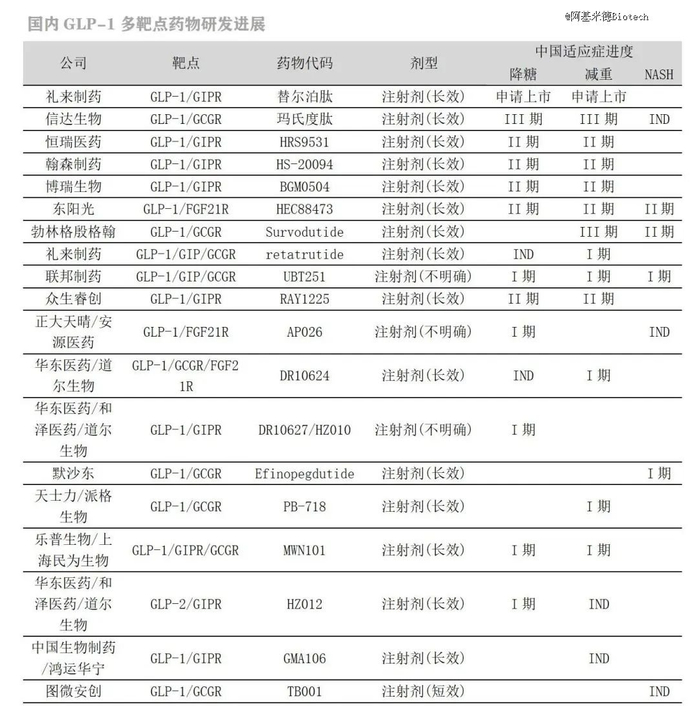 数据来源：医药魔方，民生医药