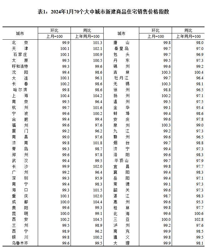 來源:國家統(tǒng)計局網(wǎng)站